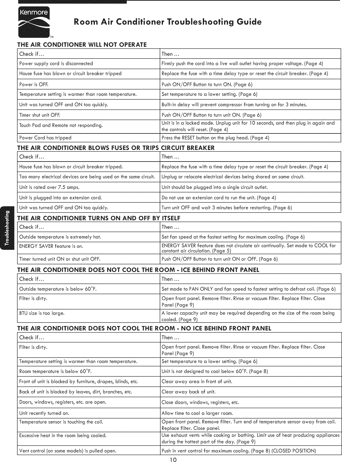 Page 10 of 12 - Kenmore Kenmore-Kenmore-12000-Btu-Multi-Room-Air-Conditioner-Owners-Manual-  Kenmore-kenmore-12000-btu-multi-room-air-conditioner-owners-manual