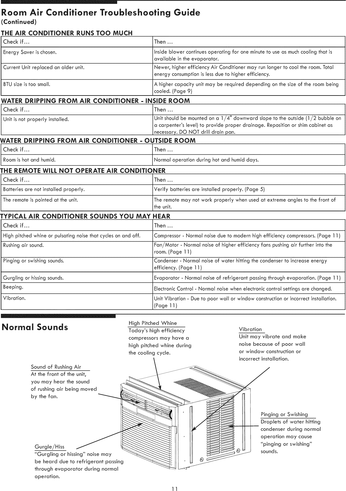 Page 11 of 12 - Kenmore Kenmore-Kenmore-12000-Btu-Multi-Room-Air-Conditioner-Owners-Manual-  Kenmore-kenmore-12000-btu-multi-room-air-conditioner-owners-manual