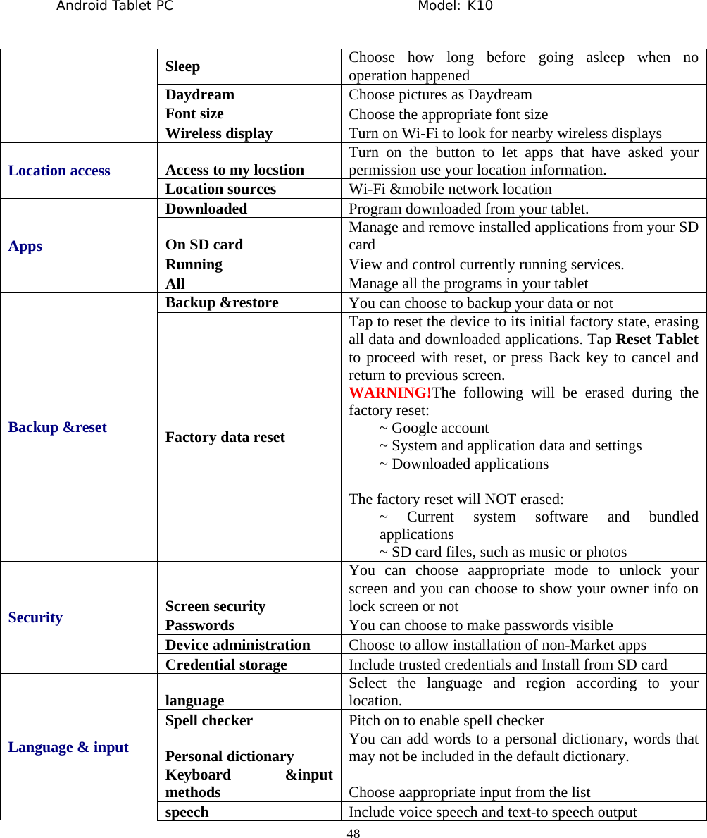 Android Tablet PC                                     Model: K10  48  Sleep  Choose how long before going asleep when no operation happened Daydream  Choose pictures as Daydream Font size  Choose the appropriate font size Wireless display  Turn on Wi-Fi to look for nearby wireless displays Location access  Access to my locstion  Turn on the button to let apps that have asked your permission use your location information. Location sources  Wi-Fi &amp;mobile network location Apps Downloaded  Program downloaded from your tablet. On SD card  Manage and remove installed applications from your SD card Running   View and control currently running services. All  Manage all the programs in your tablet Backup &amp;reset Backup &amp;restore  You can choose to backup your data or not Factory data reset Tap to reset the device to its initial factory state, erasing all data and downloaded applications. Tap Reset Tablet to proceed with reset, or press Back key to cancel and return to previous screen. WARNING!The following will be erased during the factory reset: ~ Google account ~ System and application data and settings ~ Downloaded applications  The factory reset will NOT erased: ~ Current system software and bundled applications ~ SD card files, such as music or photos Security  Screen security You can choose aappropriate mode to unlock your screen and you can choose to show your owner info on lock screen or not Passwords  You can choose to make passwords visible Device administration  Choose to allow installation of non-Market apps Credential storage  Include trusted credentials and Install from SD card Language &amp; input language  Select the language and region according to your location. Spell checker  Pitch on to enable spell checker Personal dictionary  You can add words to a personal dictionary, words that may not be included in the default dictionary. Keyboard &amp;input methods  Choose aappropriate input from the list speech  Include voice speech and text-to speech output 