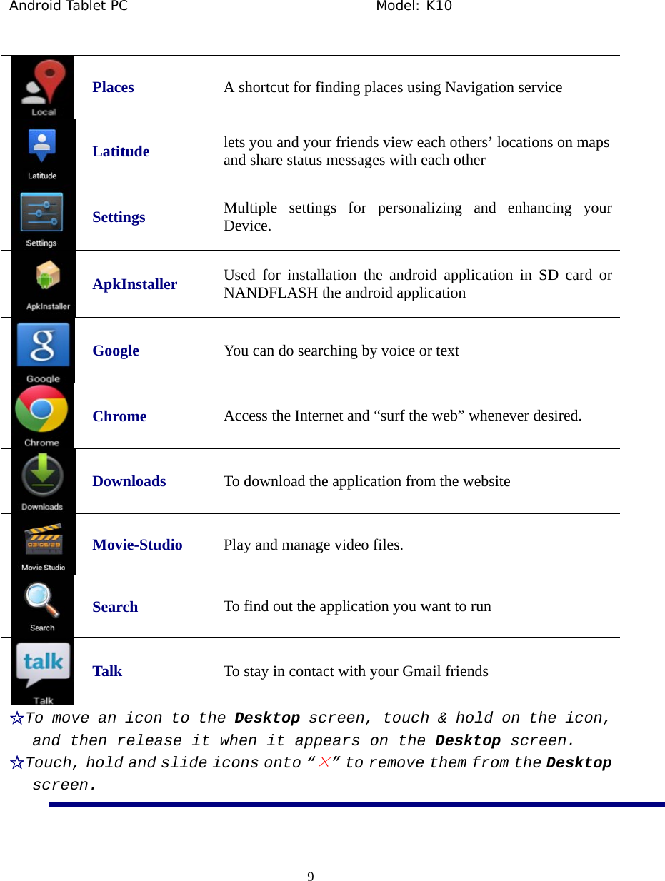 Android Tablet PC                                     Model: K10  9   Places  A shortcut for finding places using Navigation service  Latitude  lets you and your friends view each others&rsquo; locations on maps and share status messages with each other  Settings Multiple settings for personalizing and enhancing your Device.  ApkInstaller Used for installation the android application in SD card or NANDFLASH the android application  Google  You can do searching by voice or text  Chrome  Access the Internet and &ldquo;surf the web&rdquo; whenever desired.  Downloads  To download the application from the website  Movie-Studio  Play and manage video files.  Search  To find out the application you want to run  Talk To stay in contact with your Gmail friends ☆To move an icon to the Desktop screen, touch &amp; hold on the icon, and then release it when it appears on the Desktop screen. ☆Touch, hold and slide icons onto &ldquo;&times;&rdquo; to remove them from the Desktop screen.  