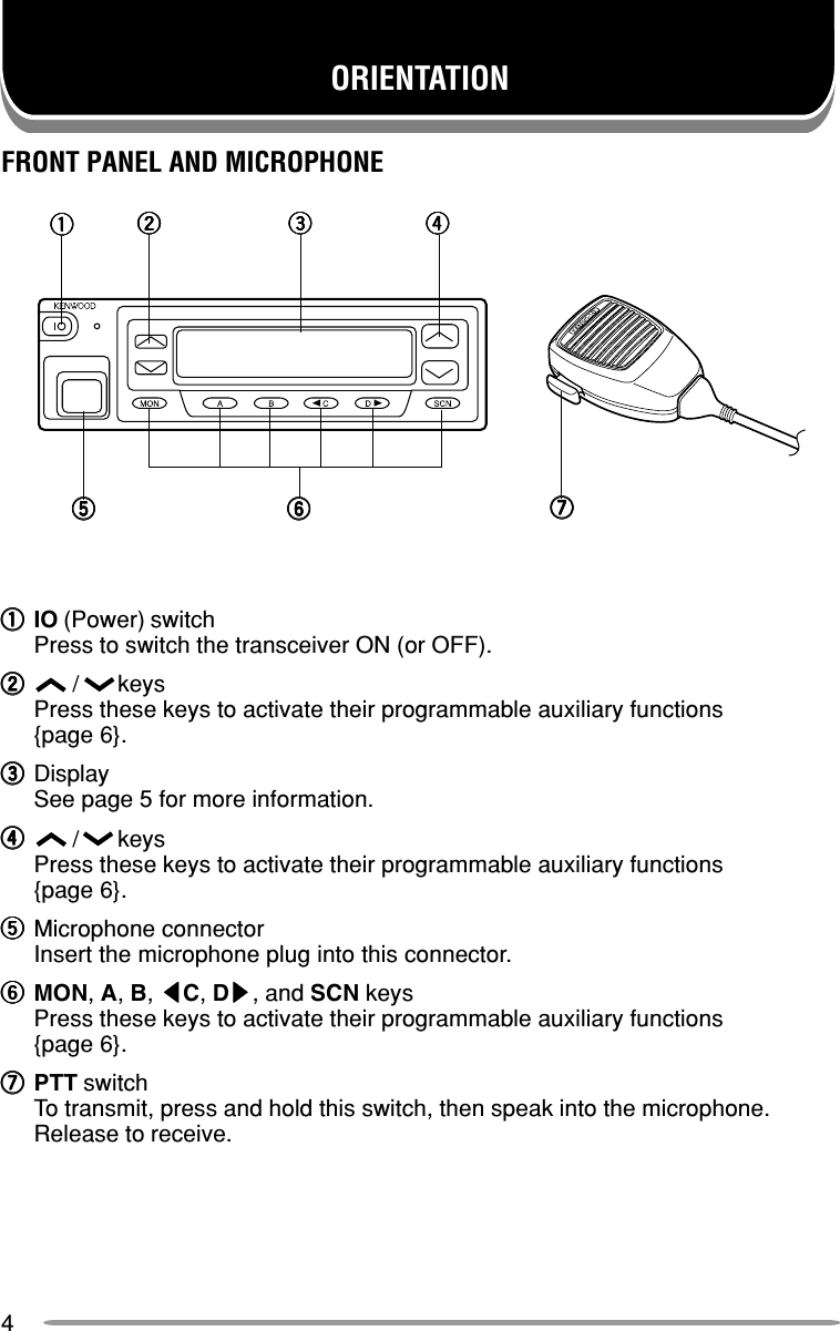 4ORIENTATIONFRONT PANEL AND MICROPHONEqqqqqIO (Power) switchPress to switch the transceiver ON (or OFF).wwwww      /      keysPress these keys to activate their programmable auxiliary functions{page 6}.eeeeeDisplaySee page 5 for more information.rrrrr      /      keysPress these keys to activate their programmable auxiliary functions{page 6}.tttttMicrophone connectorInsert the microphone plug into this connector.yyyyyMON, A, B, tttttC, Dsssss, and SCN keysPress these keys to activate their programmable auxiliary functions{page 6}.uuuuuPTT switchTo transmit, press and hold this switch, then speak into the microphone.Release to receive.qqqqqwwwwweeeeerrrrrtttttyyyyyuuuuu