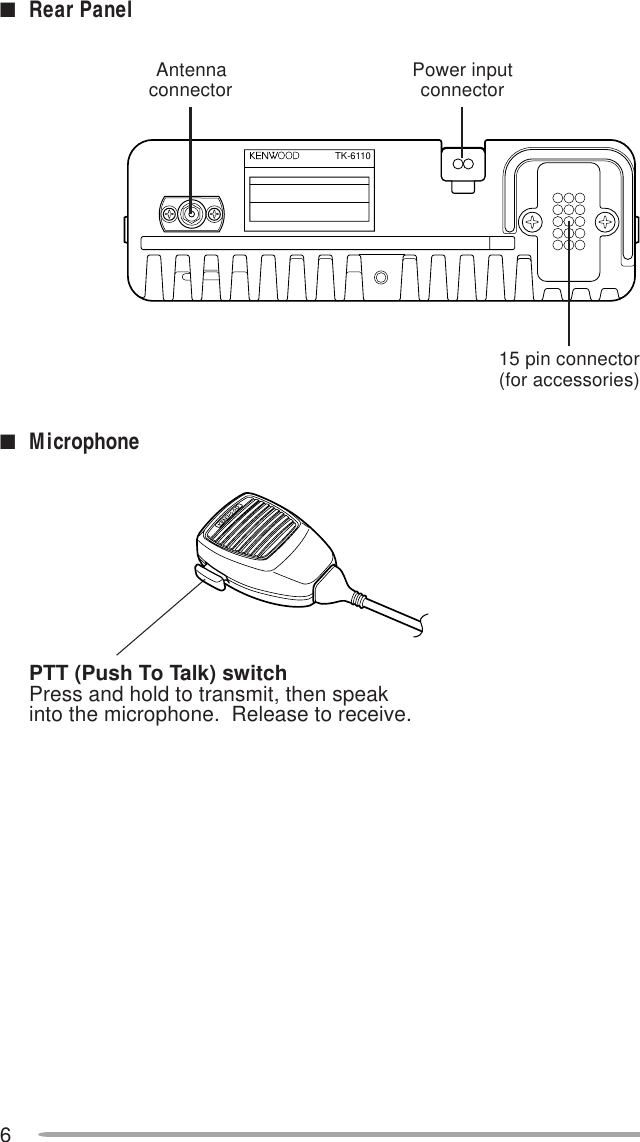 6TK-611015 pin connector(for accessories)Power inputconnector■MicrophonePTT (Push To Talk) switchPress and hold to transmit, then speakinto the microphone.  Release to receive.Antennaconnector■Rear Panel