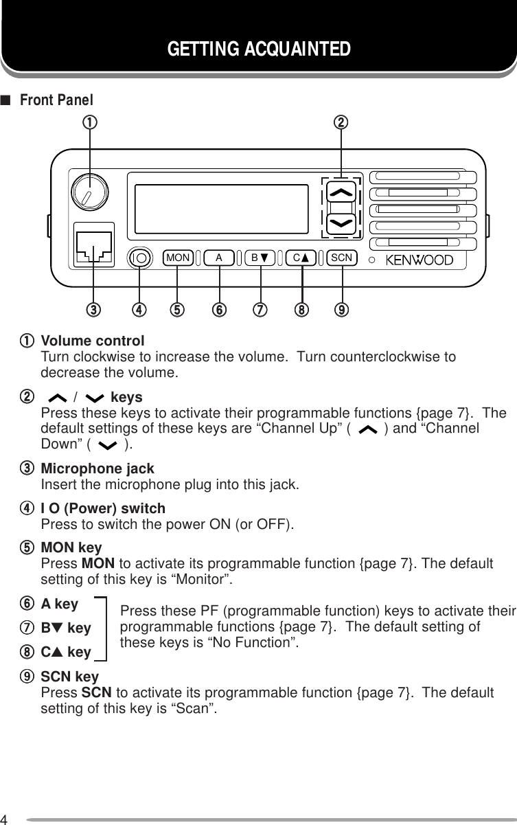 4qqqqqVolume controlTurn clockwise to increase the volume.  Turn counterclockwise todecrease the volume.wwwww/keysPress these keys to activate their programmable functions {page 7}.  Thedefault settings of these keys are “Channel Up” ( ) and “ChannelDown” ( ).eeeeeMicrophone jackInsert the microphone plug into this jack.rrrrrI O (Power) switchPress to switch the power ON (or OFF).tttttMON keyPress MON to activate its programmable function {page 7}. The defaultsetting of this key is “Monitor”.yyyyyA keyuuuuuB▼ keyiiiiiC▲ keyoooooSCN keyPress SCN to activate its programmable function {page 7}.  The defaultsetting of this key is “Scan”.GETTING ACQUAINTED■Front PanelPress these PF (programmable function) keys to activate theirprogrammable functions {page 7}.  The default setting ofthese keys is “No Function”.MON A B C SCNqqqqqwwwwweeeeerrrrrtttttyyyyyuuuuuiiiiiooooo
