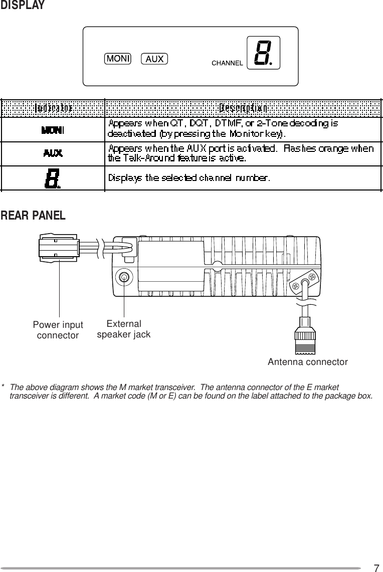 7DISPLAYREAR PANELExternalspeaker jackPower inputconnectorAntenna connector* The above diagram shows the M market transceiver.  The antenna connector of the E markettransceiver is different.  A market code (M or E) can be found on the label attached to the package box.