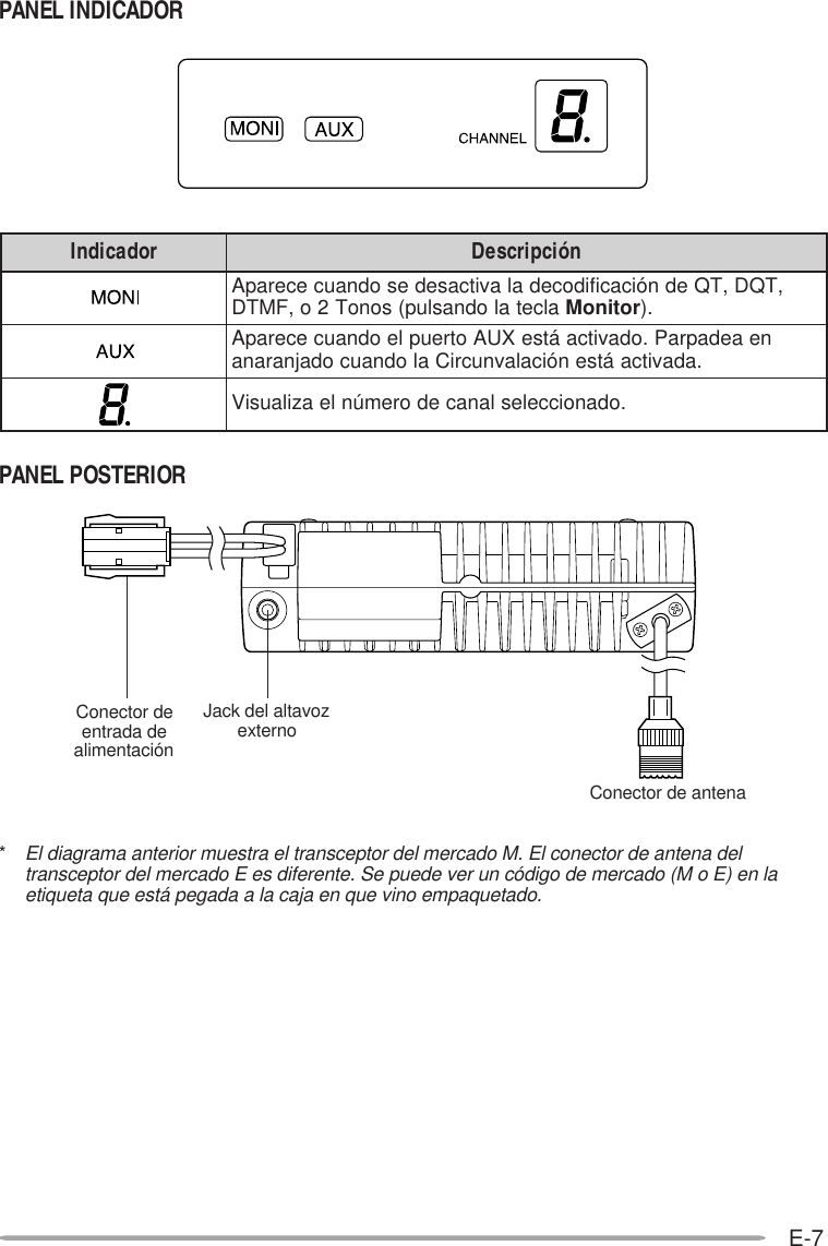 E-7PANEL INDICADORPANEL POSTERIORJack del altavozexternoConector deentrada dealimentaciónConector de antenarodacidnI nóicpircseD,TQD,TQednóicacifidocedalavitcasedesodnaucecerapA alcetalodnaslup(sonoT2o,FMTD rotinoM .)neaedapraP.odavitcaátseXUAotreupleodnaucecerapA .adavitcaátsenóicalavnucriCalodnaucodajnarana.odanoicceleslanacedoremúnleazilausiV*El diagrama anterior muestra el transceptor del mercado M. El conector de antena deltransceptor del mercado E es diferente. Se puede ver un código de mercado (M o E) en laetiqueta que está pegada a la caja en que vino empaquetado.