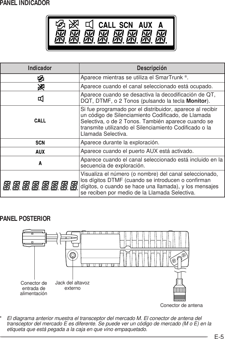 E-5PANEL INDICADORPANEL POSTERIORJack del altavozexternoConector deentrada dealimentaciónConector de antenarodacidnI nóicpircseDknurTramSleazilituessartneimecerapA..odapucoátseodanoicceleslanacleodnaucecerapA,TQednóicacifidocedalavitcasedesodnaucecerapA alcetalodnaslup(sonoT2o,FMTD,TQD rotinoM .)ribicerlaecerapa,rodiubirtsidleropodamargorpeufiS adamalLed,odacifidoCotneimaicneliSedogidócnu esodnaucecerapanéibmaT.sonoT2edo,avitceleS aloodacifidoCotneimaicneliSleodnazilituetimsnart .avitceleSadamalL.nóicarolpxealetnarudecerapA.odavitcaátseXUAotreupleodnaucecerapAalneodiulcniátseodanoicceleslanacleodnaucecerapA .nóicarolpxeedaicneuces,odanoicceleslanacled)erbmono(oremúnleazilausiV namrifnoconecudortniesodnauc(FMTDsotigídsol sejasnemsoly,)adamallanuecahesodnauco,sotigíd .avitceleSadamalLaledoidemropnebiceres*El diagrama anterior muestra el transceptor del mercado M. El conector de antena deltransceptor del mercado E es diferente. Se puede ver un código de mercado (M o E) en laetiqueta que está pegada a la caja en que vino empaquetado.