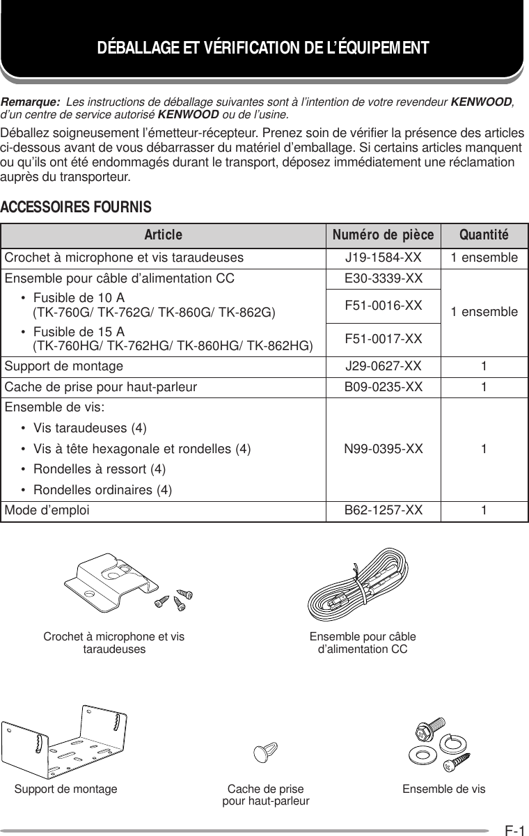 F-1DÉBALLAGE ET VÉRIFICATION DE L’ÉQUIPEMENTRemarque:  Les instructions de déballage suivantes sont à l’intention de votre revendeur KENWOOD,d’un centre de service autorisé KENWOOD ou de l’usine.Déballez soigneusement l’émetteur-récepteur. Prenez soin de vérifier la présence des articlesci-dessous avant de vous débarrasser du matériel d’emballage. Si certains articles manquentou qu’ils ont été endommagés durant le transport, déposez immédiatement une réclamationauprès du transporteur.ACCESSOIRES FOURNISCrochet à microphone et vistaraudeusesSupport de montage Ensemble de visCache de prisepour haut-parleurelcitrA ecèipedorémuN étitnauQsesueduaratsivteenohporcimàtehcorCXX-4851-91Jelbmesne1CCnoitatnemila’delbâcruopelbmesnEXX-9333-03Eelbmesne1A01edelbisuF• )G268-KT/G068-KT/G267-KT/G067-KT( XX-6100-15FA51edelbisuF• )GH268-KT/GH068-KT/GH267-KT/GH067-KT( XX-7100-15FegatnomedtroppuSXX-7260-92J1ruelrap-tuahruopesirpedehcaCXX-5320-90B1:sivedelbmesnEXX-5930-99N1)4(sesueduaratsiV•)4(sellednorteelanogaxehetêtàsiV•)4(trosseràsellednoR•)4(serianidrosellednoR•iolpme’dedoMXX-7521-26B1Ensemble pour câbled’alimentation CC