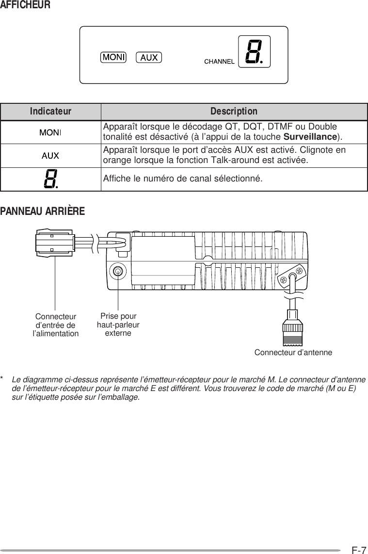 F-7AFFICHEURPANNEAU ARRIÈREConnecteurd’entrée del’alimentationConnecteur d’antennePrise pourhaut-parleurexterneruetacidnI noitpircseDelbuoDuoFMTD,TQD,TQegadocédeleuqsroltîarappA ehcuotalediuppa’là(évitcasédtseétilanot ecnallievruS .)neetongilC.évitcatseXUAsècca’dtropeleuqsroltîarappA .eévitcatsednuora-klaTnoitcnofaleuqsrolegnaro.énnoitceléslanacedorémunelehciffA*Le diagramme ci-dessus représente l’émetteur-récepteur pour le marché M. Le connecteur d’antennede l’émetteur-récepteur pour le marché E est différent. Vous trouverez le code de marché (M ou E)sur l’étiquette posée sur l’emballage.