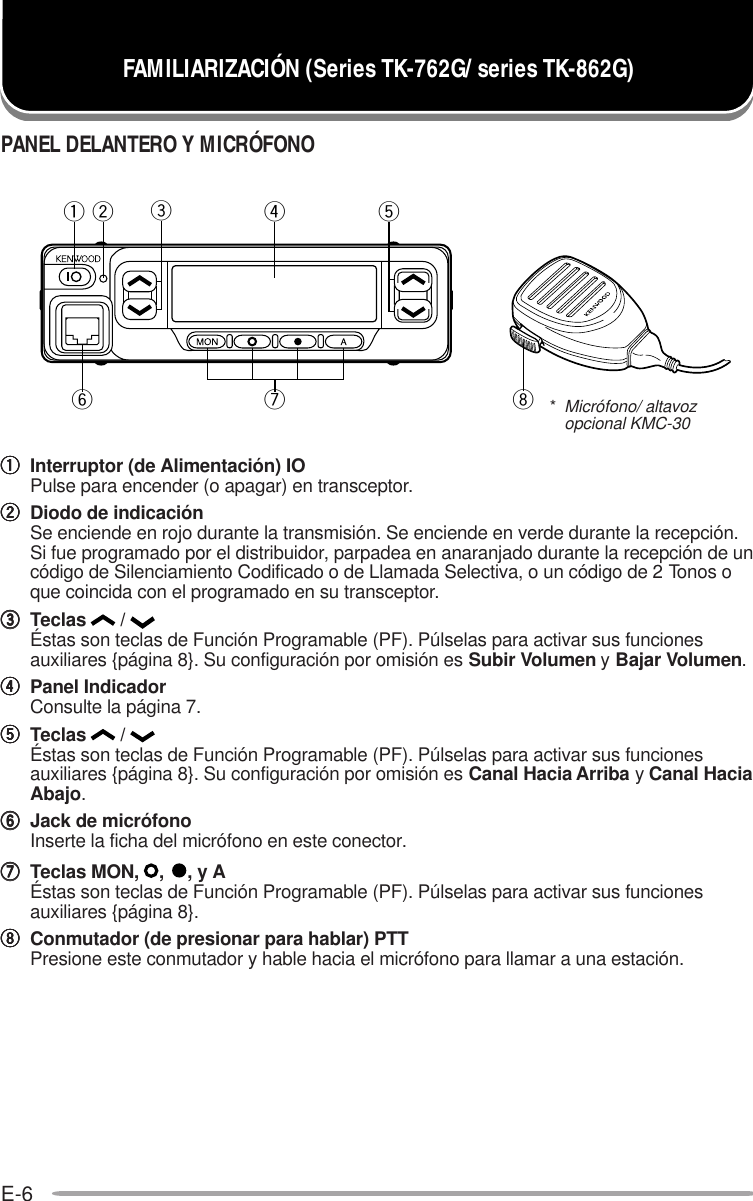 E-6PANEL DELANTERO Y MICRÓFONOqqqqqInterruptor (de Alimentación) IOPulse para encender (o apagar) en transceptor.wwwwwDiodo de indicaciónSe enciende en rojo durante la transmisión. Se enciende en verde durante la recepción.Si fue programado por el distribuidor, parpadea en anaranjado durante la recepción de uncódigo de Silenciamiento Codificado o de Llamada Selectiva, o un código de 2 Tonos oque coincida con el programado en su transceptor.eeeeeTeclas   / Éstas son teclas de Función Programable (PF). Púlselas para activar sus funcionesauxiliares {página 8}. Su configuración por omisión es Subir Volumen y Bajar Volumen.rrrrrPanel IndicadorConsulte la página 7.tttttTeclas   / Éstas son teclas de Función Programable (PF). Púlselas para activar sus funcionesauxiliares {página 8}. Su configuración por omisión es Canal Hacia Arriba y Canal HaciaAbajo.yyyyyJack de micrófonoInserte la ficha del micrófono en este conector.uuuuuTeclas MON,  ,  , y AÉstas son teclas de Función Programable (PF). Púlselas para activar sus funcionesauxiliares {página 8}.iiiiiConmutador (de presionar para hablar) PTTPresione este conmutador y hable hacia el micrófono para llamar a una estación.FAMILIARIZACIÓN (Series TK-762G/ series TK-862G)i*Micrófono/ altavozopcional KMC-30qyuwrte