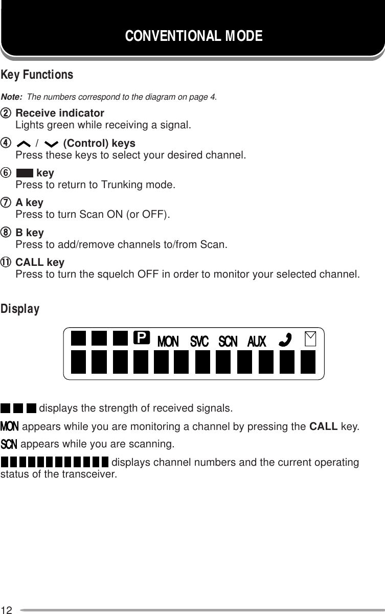 12CONVENTIONAL MODEKey FunctionsNote:  The numbers correspond to the diagram on page 4.wwwwwReceive indicatorLights green while receiving a signal.rrrrr/(Control) keysPress these keys to select your desired channel.yyyyy       keyPress to return to Trunking mode.uuuuuA keyPress to turn Scan ON (or OFF).iiiiiB keyPress to add/remove channels to/from Scan.!1!1!1!1!1 CALL keyPress to turn the squelch OFF in order to monitor your selected channel.Display displays the strength of received signals. appears while you are monitoring a channel by pressing the CALL key. appears while you are scanning. displays channel numbers and the current operatingstatus of the transceiver.