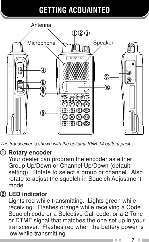 7GETTING ACQUAINTEDA321B654C987D0DIALTASCNLOqqqqqeeeeerrrrrtttttyyyyyuuuuuiiiiiooooo!0!0!0!0!0wwwwwAntennaMicrophone SpeakerThe transceiver is shown with the optional KNB-14 battery pack.qqqqqRotary encoderYour dealer can program the encoder as eitherGroup Up/Down or Channel Up/Down (defaultsetting).  Rotate to select a group or channel.  Alsorotate to adjust the squelch in Squelch Adjustmentmode.wwwwwLED indicatorLights red while transmitting.  Lights green whilereceiving.  Flashes orange while receiving a CodeSquelch code or a Selective Call code, or a 2-Toneor DTMF signal that matches the one set up in yourtransceiver.  Flashes red when the battery power islow while transmitting.