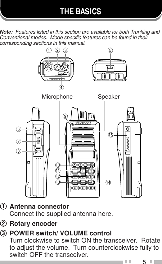 5eqwrto!5!0!4iuy!1!2!3THE BASICSMicrophone SpeakerqqqqqAntenna connectorConnect the supplied antenna here.wwwwwRotary encodereeeeePOWER switch/ VOLUME controlTurn clockwise to switch ON the transceiver.  Rotateto adjust the volume.  Turn counterclockwise fully toswitch OFF the transceiver.Note:  Features listed in this section are available for both Trunking andConventional modes.  Mode specific features can be found in theircorresponding sections in this manual.