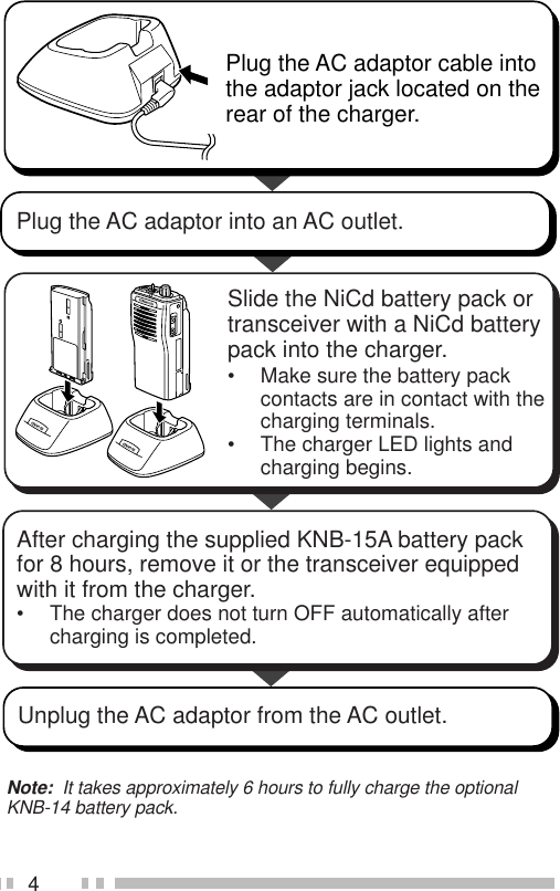 4Note:  It takes approximately 6 hours to fully charge the optionalKNB-14 battery pack.Plug the AC adaptor cable intothe adaptor jack located on therear of the charger.Plug the AC adaptor into an AC outlet.Slide the NiCd battery pack or transceiver with a NiCd batterypack into the charger.• Make sure the battery pack contacts are in contact with the charging terminals.• The charger LED lights and charging begins.After charging the supplied KNB-15A battery pack for 8 hours, remove it or the transceiver equipped with it from the charger.• The charger does not turn OFF automatically after charging is completed.Unplug the AC adaptor from the AC outlet.