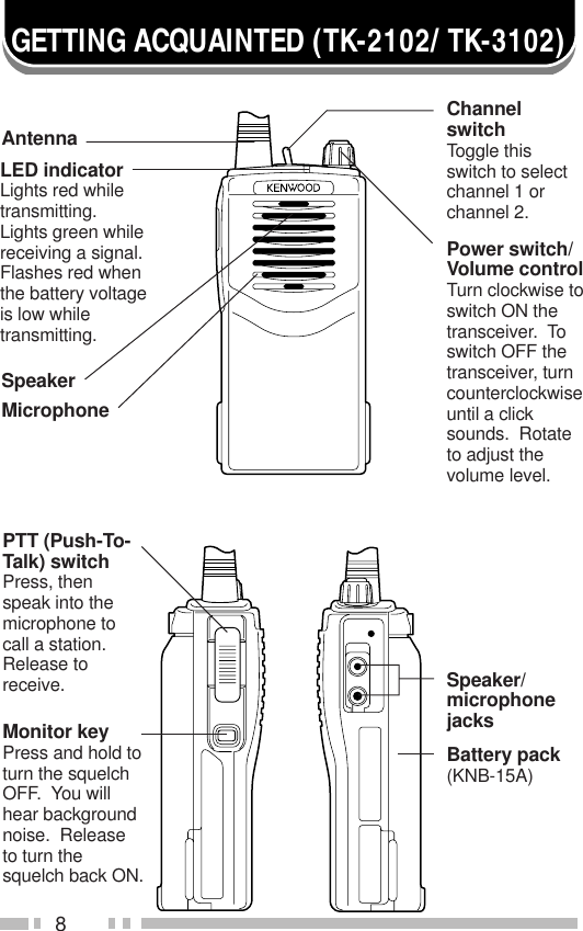 8GETTING ACQUAINTED (TK-2102/ TK-3102)SpeakerSpeaker/microphonejacksMicrophoneAntennaPTT (Push-To-Talk) switchPress, thenspeak into themicrophone tocall a station.Release toreceive.Monitor keyPress and hold toturn the squelchOFF.  You willhear backgroundnoise.  Releaseto turn thesquelch back ON.LED indicatorLights red whiletransmitting.Lights green whilereceiving a signal.Flashes red whenthe battery voltageis low whiletransmitting.Power switch/Volume controlTurn clockwise toswitch ON thetransceiver.  Toswitch OFF thetransceiver, turncounterclockwiseuntil a clicksounds.  Rotateto adjust thevolume level.ChannelswitchToggle thisswitch to selectchannel 1 orchannel 2.Battery pack(KNB-15A)