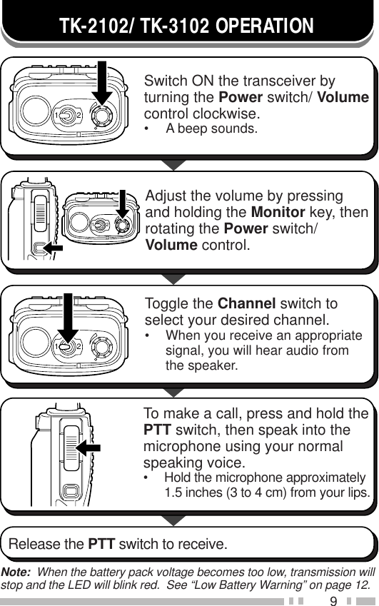 9TK-2102/ TK-3102 OPERATIONNote:  When the battery pack voltage becomes too low, transmission willstop and the LED will blink red.  See “Low Battery Warning” on page 12.Switch ON the transceiver by turning the Power switch/ Volume control clockwise.• A beep sounds.Adjust the volume by pressing and holding the Monitor key, then rotating the Power switch/ Volume control.Toggle the Channel switch to select your desired channel.• When you receive an appropriate signal, you will hear audio from the speaker.To make a call, press and hold the PTT switch, then speak into the microphone using your normal speaking voice.• Hold the microphone approximately 1.5 inches (3 to 4 cm) from your lips.Release the PTT switch to receive.121212