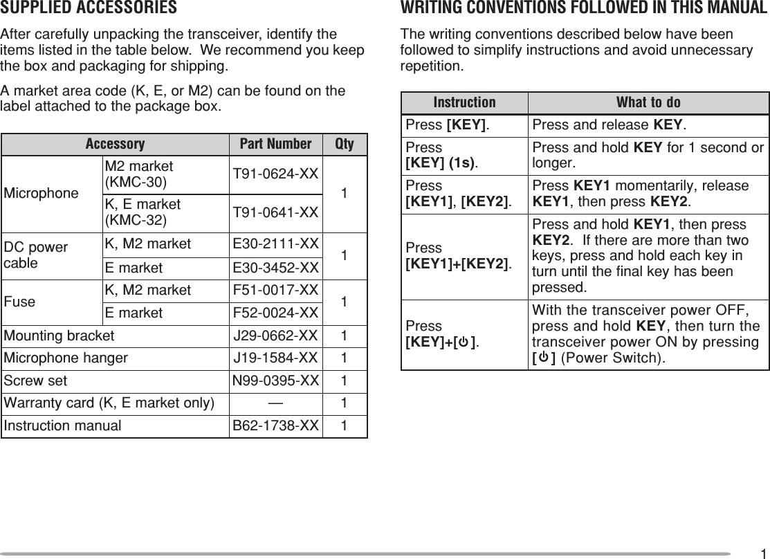 1SUPPLIED ACCESSORIESAfter carefully unpacking the transceiver, identify theitems listed in the table below.  We recommend you keepthe box and packaging for shipping.A market area code (K, E, or M2) can be found on thelabel attached to the package box.yrosseccA rebmuNtraP ytQenohporciMtekram2M)03-CMK( XX-4260-19T1tekramE,K)23-CMK( XX-1460-19TrewopCDelbactekram2M,KXX-1112-03E 1tekramEXX-2543-03EesuF tekram2M,KXX-7100-15F 1tekramEXX-4200-25FtekcarbgnitnuoMXX-2660-92J1regnahenohporciMXX-4851-91J1teswercSXX-5930-99N1)ylnotekramE,K(dracytnarraW—1launamnoitcurtsnIXX-8371-26B1WRITING CONVENTIONS FOLLOWED IN THIS MANUALThe writing conventions described below have beenfollowed to simplify instructions and avoid unnecessaryrepetition.noitcurtsnI odottahWsserP ]YEK[ .esaelerdnasserP YEK .sserP)s1(]YEK[ .dlohdnasserP YEK rodnoces1rof.regnolsserP]1YEK[ ,]2YEK[ .sserP 1YEK esaeler,yliratnemom1YEK sserpneht, 2YEK .sserP]2YEK[+]1YEK[ .dlohdnasserP 1YEK sserpneht,2YEK owtnahteromeraerehtfI.niyekhcaedlohdnasserp,syekneebsahyeklanifehtlitnunrut.desserpsserP][+]YEK[ .,FFOrewopreviecsnartehthtiWdlohdnasserp YEK ehtnrutneht,gnisserpybNOrewopreviecsnart][ .)hctiwSrewoP(