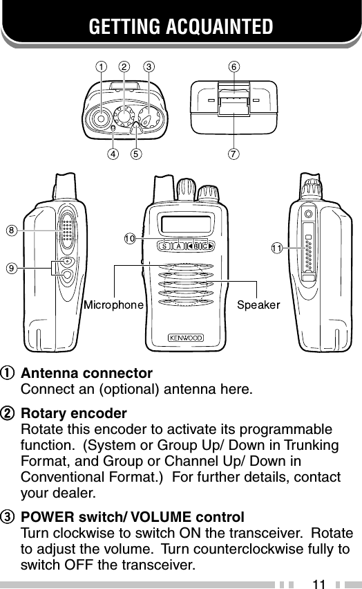 11GETTING ACQUAINTEDqqqqqAntenna connectorConnect an (optional) antenna here.wwwwwRotary encoderRotate this encoder to activate its programmablefunction.  (System or Group Up/ Down in TrunkingFormat, and Group or Channel Up/ Down inConventional Format.)  For further details, contactyour dealer.eeeeePOWER switch/ VOLUME controlTu rn clockwise to switch ON the transceiver.  Rotateto adjust the volume.  Turn counterclockwise fully toswitch OFF the transceiver.