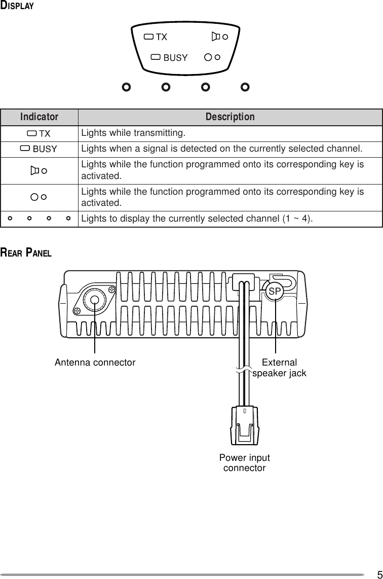 5DISPLAYREAR PANELExternalspeaker jackPower inputconnectorAntenna connectorrotacidnI noitpircseD.gnittimsnartelihwsthgiL.lennahcdetcelesyltnerrucehtnodetcetedsilangisanehwsthgiLsiyekgnidnopserrocstiotnodemmargorpnoitcnufehtelihwsthgiL .detavitcasiyekgnidnopserrocstiotnodemmargorpnoitcnufehtelihwsthgiL .detavitca.)4~1(lennahcdetcelesyltnerrucehtyalpsidotsthgiL