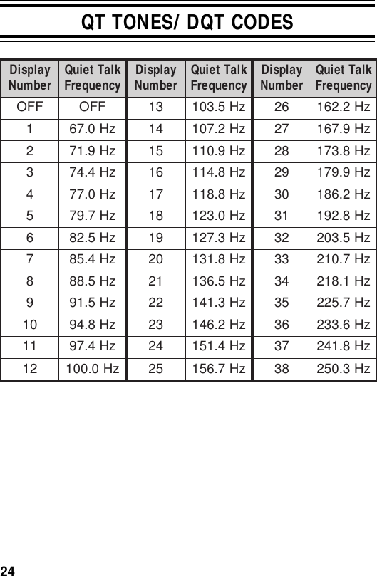 24yalpsiD rebmuN klaTteiuQ ycneuqerF yalpsiD rebmuN klaTteiuQ ycneuqerF yalpsiD rebmuN klaTteiuQ ycneuqerFFFOFFO31zH5.30162zH2.2611zH0.7641zH2.70172zH9.7612zH9.1751zH9.01182zH8.3713zH4.4761zH8.41192zH9.9714zH0.7771zH8.81103zH2.6815zH7.9781zH0.32113zH8.2916zH5.2891zH3.72123zH5.3027zH4.5802zH8.13133zH7.0128zH5.8812zH5.63143zH1.8129zH5.1922zH3.14153zH7.52201zH8.4932zH2.64163zH6.33211zH4.7942zH4.15173zH8.14221zH0.00152zH7.65183zH3.052QT TONES/ DQT CODES