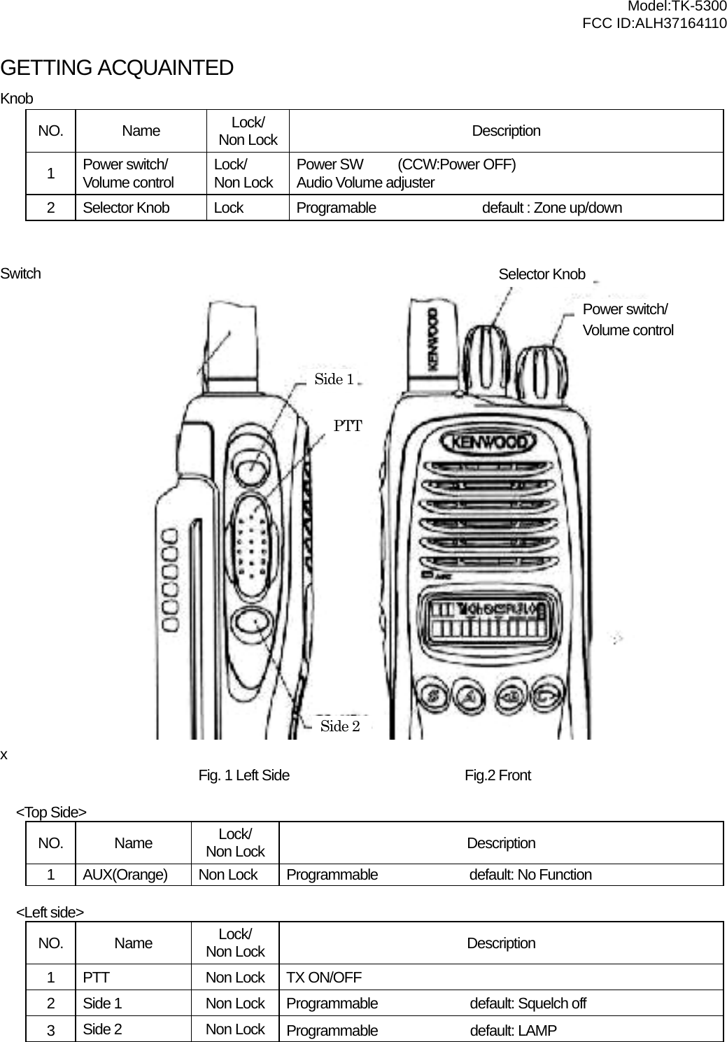  Model:TK-5300 FCC ID:ALH37164110 GETTING ACQUAINTED Knob NO. Name  Lock/ Non Lock Description 1  Power switch/ Volume control  Lock/ Non Lock  Power SW     (CCW:Power OFF)   Audio Volume adjuster   2  Selector Knob  Lock  Programable  default : Zone up/down   Selector Knob Switch  Power switch/ Volume control     Side 1    PTT               Side 2  x   Fig. 1 Left Side    Fig.2 Front                               &lt;Top Side&gt; NO. Name  Lock/ Non Lock  Description 1  AUX(Orange)  Non Lock  Programmable  default: No Function  &lt;Left side&gt; NO. Name  Lock/ Non Lock  Description 1  PTT  Non Lock  TX ON/OFF     2  Side 1  Non Lock  Programmable  default: Squelch off 3  Side 2  Non Lock  Programmable default: LAMP   