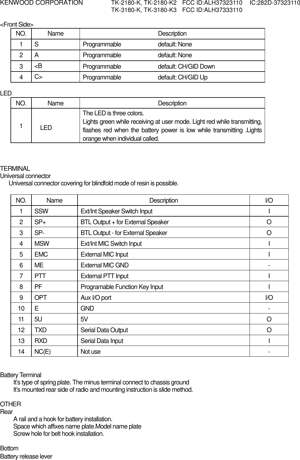 KENWOOD CORPORATION    TK-2180-K, TK-2180-K2  FCC ID:ALH37323110  IC:282D-37323110   TK-3180-K, TK-3180-K3  FCC ID:ALH37333110   &lt;Front Side&gt; NO. Name  Description 1 S  Programmable   default: None 2 A  Programmable  default: None 3  &lt;B  Programmable default: CH/GID Down 4  C&gt;  Programmable default: CH/GID Up  LED NO. Name  Description 1    LED The LED is three colors. Lights green while receiving at user mode. Light red while transmitting, flashes red when the battery power is low while transmitting .Lights orange when individual called.    TERMINAL Universal connector       Universal connector covering for blindfold mode of resin is possible.  NO. Name  Description  I/O 1  SSW  Ext/Int Speaker Switch Input  I 2  SP+  BTL Output + for External Speaker  O 3  SP-  BTL Output - for External Speaker  O 4  MSW  Ext/Int MIC Switch Input  I 5  EMC  External MIC Input  I 6  ME  External MIC GND  - 7 PTT  External PTT Input  I 8  PF  Programable Function Key Input  I 9  OPT  Aux I/O port  I/O 10 E  GND  - 11 5U  5V  O 12 TXD  Serial Data Output  O 13 RXD  Serial Data Input  I 14 NC(E)  Not use  -   Battery Terminal It’s type of spring plate. The minus terminal connect to chassis ground It’s mounted rear side of radio and mounting instruction is slide method.  OTHER Rear A rail and a hook for battery installation. Space which affixes name plate.Model name plate Screw hole for belt hook installation.  Bottom Battery release lever 