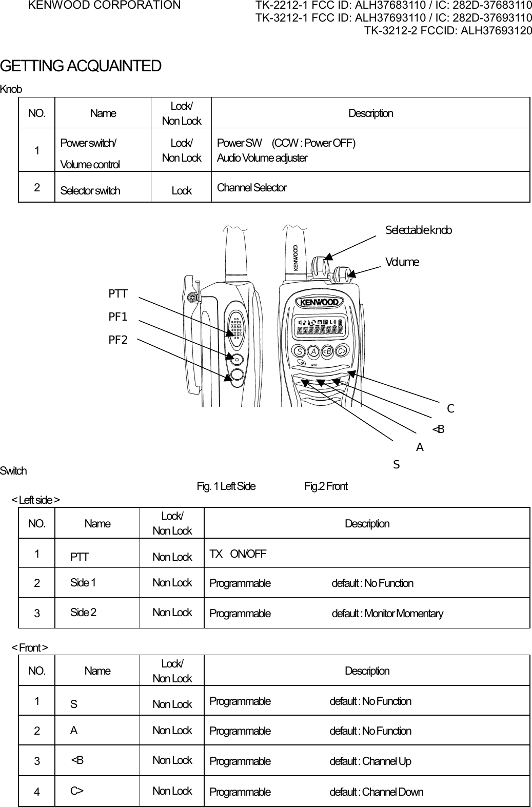 KENWOOD CORPORATION    TK-2212-1 FCC ID: ALH37683110 / IC: 282D-37683110 TK-3212-1 FCC ID: ALH37693110 / IC: 282D-37693110 TK-3212-2 FCCID: ALH37693120      GETTING ACQUAINTED Knob NO. Name  Lock/ Non Lock  Description 1  Power switch/ Volume control Lock/ Non Lock Power SW     (CCW : Power OFF)  Audio Volume adjuster  2  Selector switch  Lock  Channel Selector                         Switch        Fig. 1 Left Side                        Fig.2 Front &lt; Left side &gt; NO. Name  Lock/ Non Lock  Description 1  PTT Non Lock TX    ON/OFF 2  Side 1  Non Lock  Programmable                              default : No Function 3  Side 2  Non Lock  Programmable                              default : Monitor Momentary  &lt; Front &gt; NO. Name  Lock/ Non Lock  Description 1  S Non Lock Programmable                             default : No Function 2  A Non Lock Programmable                             default : No Function 3   &lt;B  Non Lock  Programmable                             default : Channel Up 4  C&gt; Non Lock Programmable                             default : Channel Down   PTT PF1 PF2 Selectable knob Volume S A &lt;B C