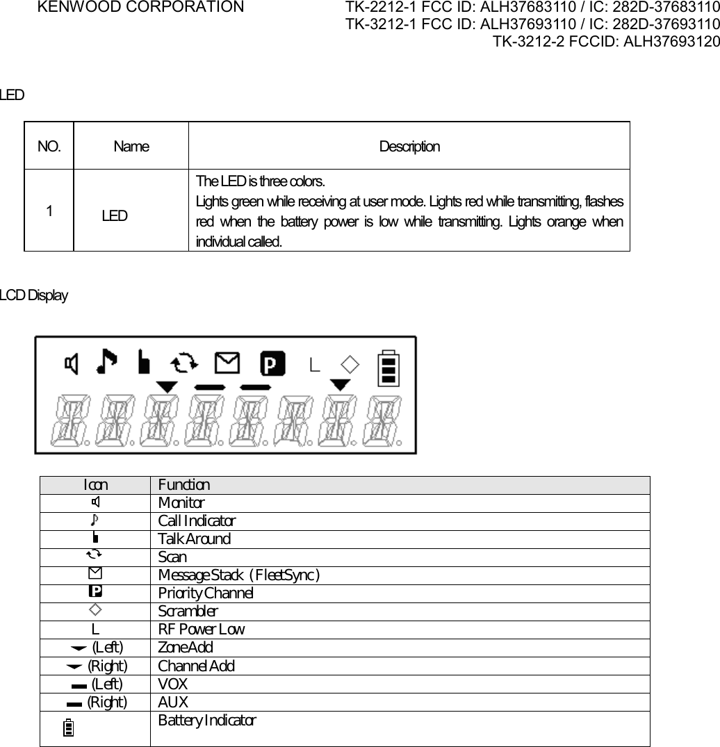 KENWOOD CORPORATION    TK-2212-1 FCC ID: ALH37683110 / IC: 282D-37683110 TK-3212-1 FCC ID: ALH37693110 / IC: 282D-37693110 TK-3212-2 FCCID: ALH37693120       LED  NO. Name  Description 1    LED The LED is three colors. Lights green while receiving at user mode. Lights red while transmitting, flashes red when the battery power is low while transmitting. Lights orange when individual called.   LCD Display    Icon  Function  Monitor    Call Indicator  Talk Around      Scan    Message Stack  ( FleetSync ) P    Priority Channel  Scrambler L  RF Power Low  (Left)  Zone Add   (Right)  Channel Add  (Left)  VOX  (Right)  AUX   Battery Indicator   