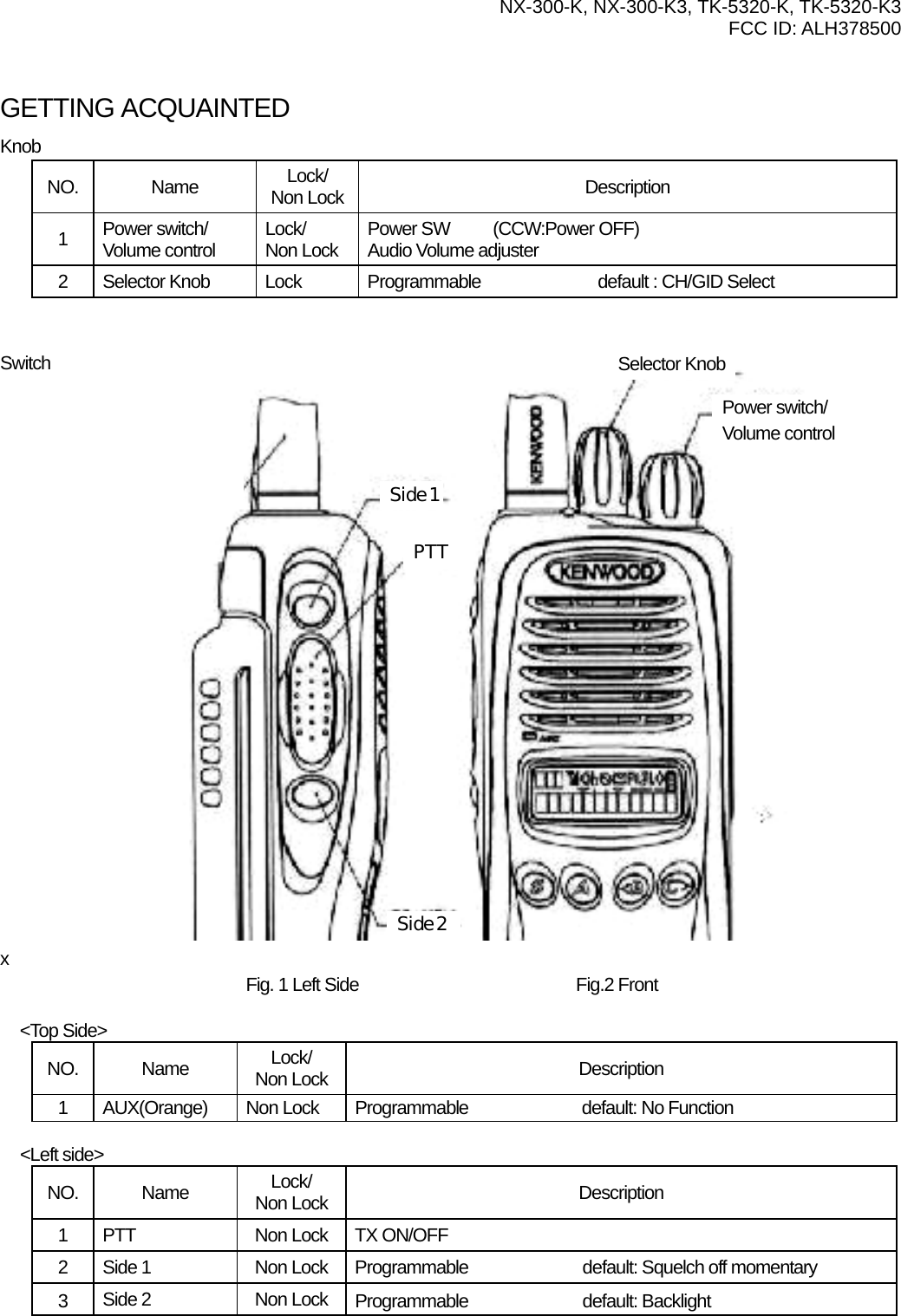  NX-300-K, NX-300-K3, TK-5320-K, TK-5320-K3 FCC ID: ALH378500    GETTING ACQUAINTED Knob NO. Name  Lock/ Non Lock Description 1  Power switch/ Volume control  Lock/ Non Lock  Power SW     (CCW:Power OFF)   Audio Volume adjuster   2  Selector Knob  Lock  Programmable  default : CH/GID Select   Selector Knob Switch  Power switch/ Volume control     Side 1   PTT              Side 2 x   Fig. 1 Left Side    Fig.2 Front                               &lt;Top Side&gt; NO. Name  Lock/ Non Lock  Description 1  AUX(Orange)  Non Lock  Programmable  default: No Function  &lt;Left side&gt; NO. Name  Lock/ Non Lock  Description 1  PTT  Non Lock  TX ON/OFF     2  Side 1  Non Lock  Programmable  default: Squelch off momentary 3  Side 2  Non Lock  Programmable default: Backlight  