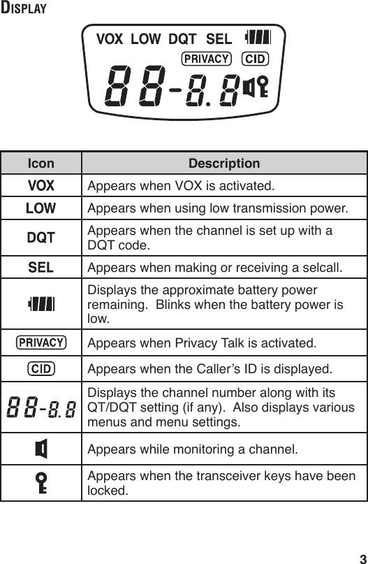 3diSplAyIcon DescriptionAppears when VOX is activated.Appears when using low transmission power.Appears when the channel is set up with a DQT code.Appears when making or receiving a selcall.Displays the approximate battery power remaining.  Blinks when the battery power is low.Appears when Privacy Talk is activated.Appears when the Caller’s ID is displayed.Displays the channel number along with its QT/DQT setting (if any).  Also displays various menus and menu settings.Appears while monitoring a channel.Appears when the transceiver keys have been locked.