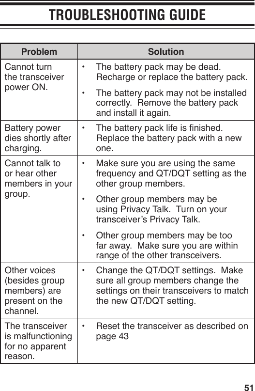 51TROUBLESHOOTING GUIDEProblem SolutionCannot turn the transceiver power ON.•  The battery pack may be dead.  Recharge or replace the battery pack.•  The battery pack may not be installed correctly.  Remove the battery pack and install it again.Battery power dies shortly after charging.•  The battery pack life is nished.  Replace the battery pack with a new one.Cannot talk to or hear other members in your group.•  Make sure you are using the same frequency and QT/DQT setting as the other group members.•  Other group members may be using Privacy Talk.  Turn on your transceiver’s Privacy Talk.•  Other group members may be too far away.  Make sure you are within range of the other transceivers.Other voices (besides group members) are present on the channel.•  Change the QT/DQT settings.  Make sure all group members change the settings on their transceivers to match the new QT/DQT setting.The transceiver is malfunctioning for no apparent reason.•  Reset the transceiver as described on page 43