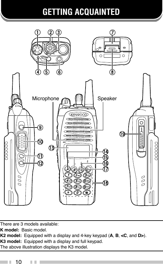 10GETTING ACQUAINTEDABC6MICMicrophone SpeakerThere are 3 models available:K model:  Basic model.K2 model:  Equipped with a display and 4-key keypad (A, B, &lt;C, and D&gt;).K3 model:  Equipped with a display and full keypad.The above illustration displays the K3 model.