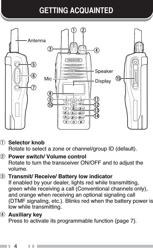 4*(77,1*$&amp;48$,17(&apos;① Selector knobRotate to select a zone or channel/group ID (default).② Power switch/ Volume controlRotate to turn the transceiver ON/OFF and to adjust the volume.③ Transmit/ Receive/ Battery low indicatorIf enabled by your dealer, lights red while transmitting, green while receiving a call (Conventional channels only), and orange when receiving an optional signaling call (DTMF signaling, etc.). Blinks red when the battery power is low while transmitting.④ Auxiliary keyPress to activate its programmable function {page 7}.