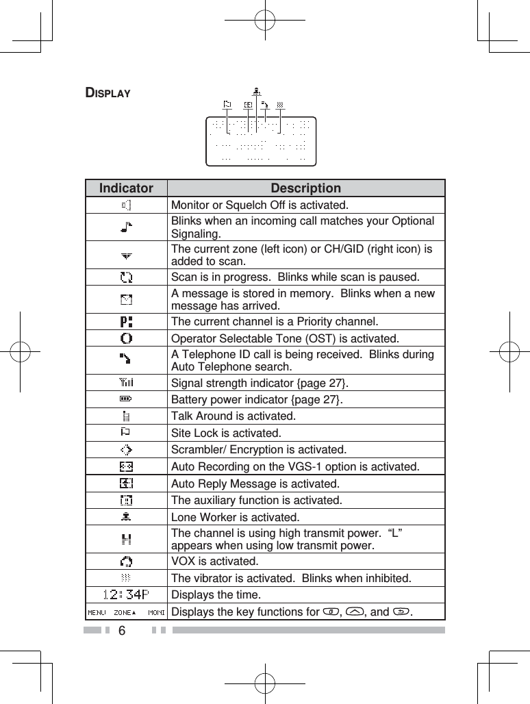 6DISPLAYIndicator DescriptionMonitor or Squelch Off is activated.Blinks when an incoming call matches your Optional Signaling.The current zone (left icon) or CH/GID (right icon) is added to scan.Scan is in progress.  Blinks while scan is paused.A message is stored in memory.  Blinks when a new message has arrived.The current channel is a Priority channel.Operator Selectable Tone (OST) is activated.A Telephone ID call is being received.  Blinks during Auto Telephone search.Signal strength indicator {page 27}.Battery power indicator {page 27}.Talk Around is activated.Site Lock is activated.Scrambler/ Encryption is activated.Auto Recording on the VGS-1 option is activated.Auto Reply Message is activated.The auxiliary function is activated.Lone Worker is activated.The channel is using high transmit power.  “L” appears when using low transmit power.VOX is activated.The vibrator is activated.  Blinks when inhibited.Displays the time.Displays the key functions for  ,  , and  .