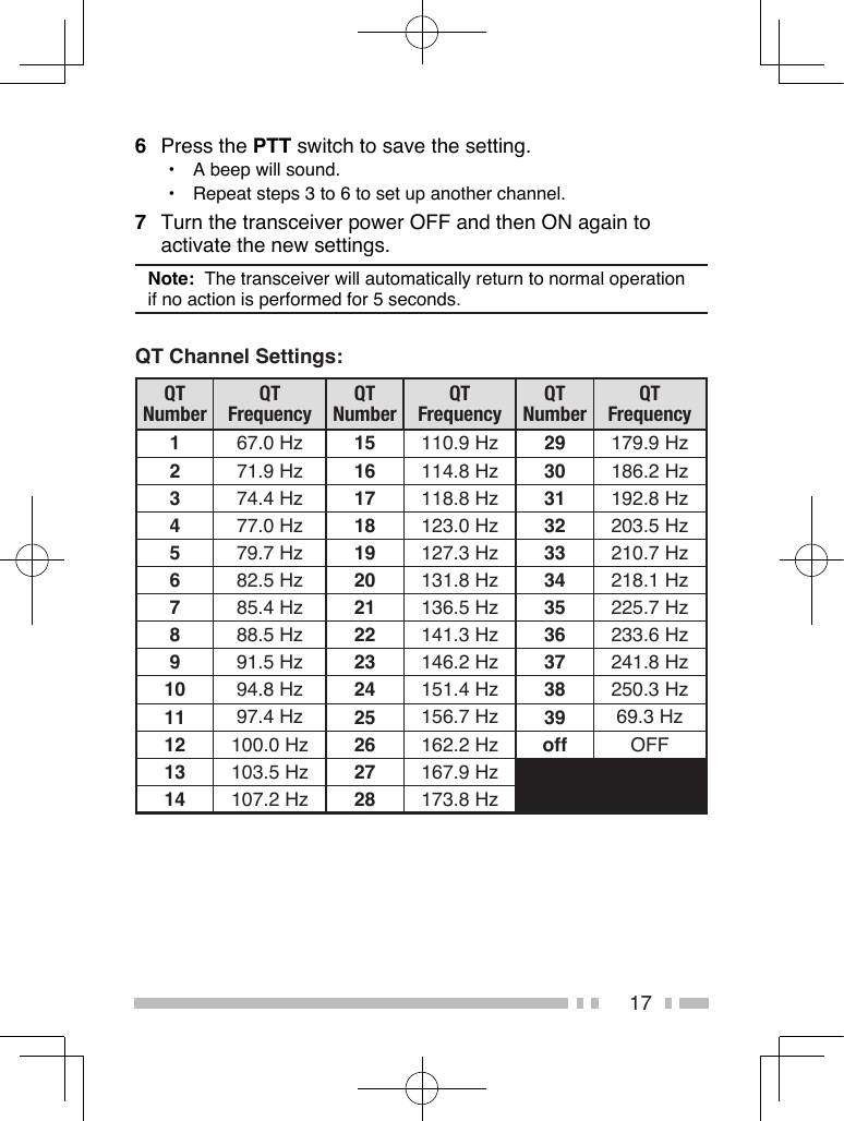 176  Press the PTT switch to save the setting.•  A beep will sound.•  Repeat steps 3 to 6 to set up another channel.7  Turn the transceiver power OFF and then ON again to activate the new settings.Note:  The transceiver will automatically return to normal operation if no action is performed for 5 seconds.QT Channel Settings:QT NumberQT FrequencyQT NumberQT FrequencyQT NumberQT Frequency167.0 Hz 15 110.9 Hz 29 179.9 Hz271.9 Hz 16 114.8 Hz 30 186.2 Hz374.4 Hz 17 118.8 Hz 31 192.8 Hz477.0 Hz 18 123.0 Hz 32 203.5 Hz579.7 Hz 19 127.3 Hz 33 210.7 Hz682.5 Hz 20 131.8 Hz 34 218.1 Hz785.4 Hz 21 136.5 Hz 35 225.7 Hz888.5 Hz 22 141.3 Hz 36 233.6 Hz991.5 Hz 23 146.2 Hz 37 241.8 Hz10 94.8 Hz 24 151.4 Hz 38 250.3 Hz11 97.4 Hz 25 156.7 Hz 39 69.3 Hz12 100.0 Hz 26 162.2 Hz off OFF13 103.5 Hz 27 167.9 Hz14 107.2 Hz 28 173.8 Hz