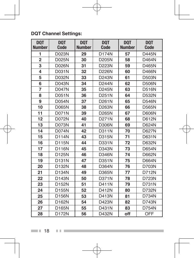 18DQT Channel Settings:DQT NumberDQT CodeDQT NumberDQT CodeDQT NumberDQT Code1D023N 29 D174N 57 D445N2D025N 30 D205N 58 D464N3D026N 31 D223N 59 D465N4D031N 32 D226N 60 D466N5D032N 33 D243N 61 D503N6D043N 34 D244N 62 D506N7D047N 35 D245N 63 D516N8D051N 36 D251N 64 D532N9D054N 37 D261N 65 D546N10 D065N 38 D263N 66 D565N11 D071N 39 D265N 67 D606N12 D072N 40 D271N 68 D612N13 D073N 41 D306N 69 D624N14 D074N 42 D311N 70 D627N15 D114N 43 D315N 71 D631N16 D115N 44 D331N 72 D632N17 D116N 45 D343N 73 D654N18 D125N 46 D346N 74 D662N19 D131N 47 D351N 75 D664N20 D132N 48 D364N 76 D703N21 D134N 49 D365N 77 D712N22 D143N 50 D371N 78 D723N23 D152N 51 D411N 79 D731N24 D155N 52 D412N 80 D732N25 D156N 53 D413N 81 D734N26 D162N 54 D423N 82 D743N27 D165N 55 D431N 83 D754N28 D172N 56 D432N off OFF