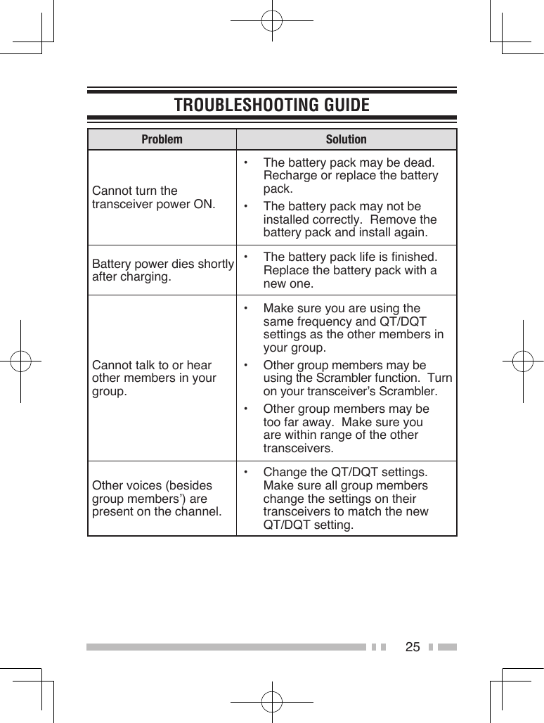 25TROUBLESHOOTING GUIDEProblem SolutionCannot turn the transceiver power ON.•  The battery pack may be dead.     Recharge or replace the battery pack.•  The battery pack may not be installed correctly.  Remove the battery pack and install again.Battery power dies shortly after charging.•  The battery pack life is finished. Replace the battery pack with a new one.Cannot talk to or hear other members in your group.•  Make sure you are using the same frequency and QT/DQT settings as the other members in your group.•  Other group members may be using the Scrambler function.  Turn on your transceiver’s Scrambler.•  Other group members may be too far away.  Make sure you are within range of the other transceivers.Other voices (besides group members’) are present on the channel.•  Change the QT/DQT settings. Make sure all group members change the settings on their transceivers to match the new QT/DQT setting.