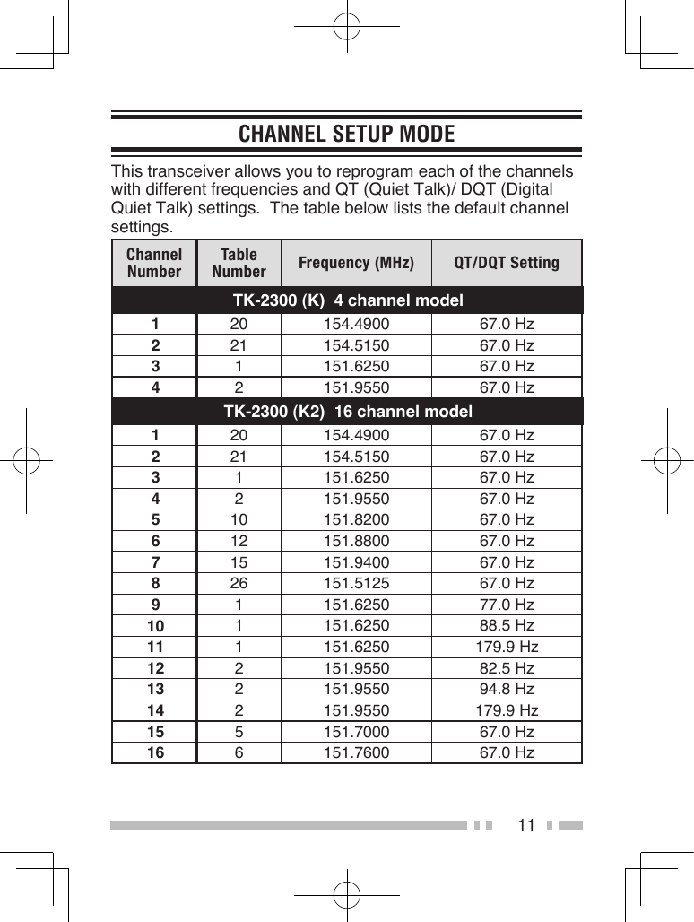 11CHANNEL SETUP MODEThis transceiver allows you to reprogram each of the channels with different frequencies and QT (Quiet Talk)/ DQT (Digital Quiet Talk) settings.  The table below lists the default channel settings.Channel NumberTable Number Frequency (MHz) QT/DQT SettingTK-2300 (K)  4 channel model120 154.4900 67.0 Hz221 154.5150 67.0 Hz31 151.6250 67.0 Hz42 151.9550 67.0 HzTK-2300 (K2)  16 channel model120 154.4900 67.0 Hz221 154.5150 67.0 Hz31 151.6250 67.0 Hz42 151.9550 67.0 Hz510 151.8200 67.0 Hz612 151.8800 67.0 Hz715 151.9400 67.0 Hz826 151.5125 67.0 Hz91 151.6250 77.0 Hz10 1 151.6250 88.5 Hz11 1 151.6250 179.9 Hz12 2 151.9550 82.5 Hz13 2 151.9550 94.8 Hz14 2 151.9550 179.9 Hz15 5 151.7000 67.0 Hz16 6 151.7600 67.0 Hz