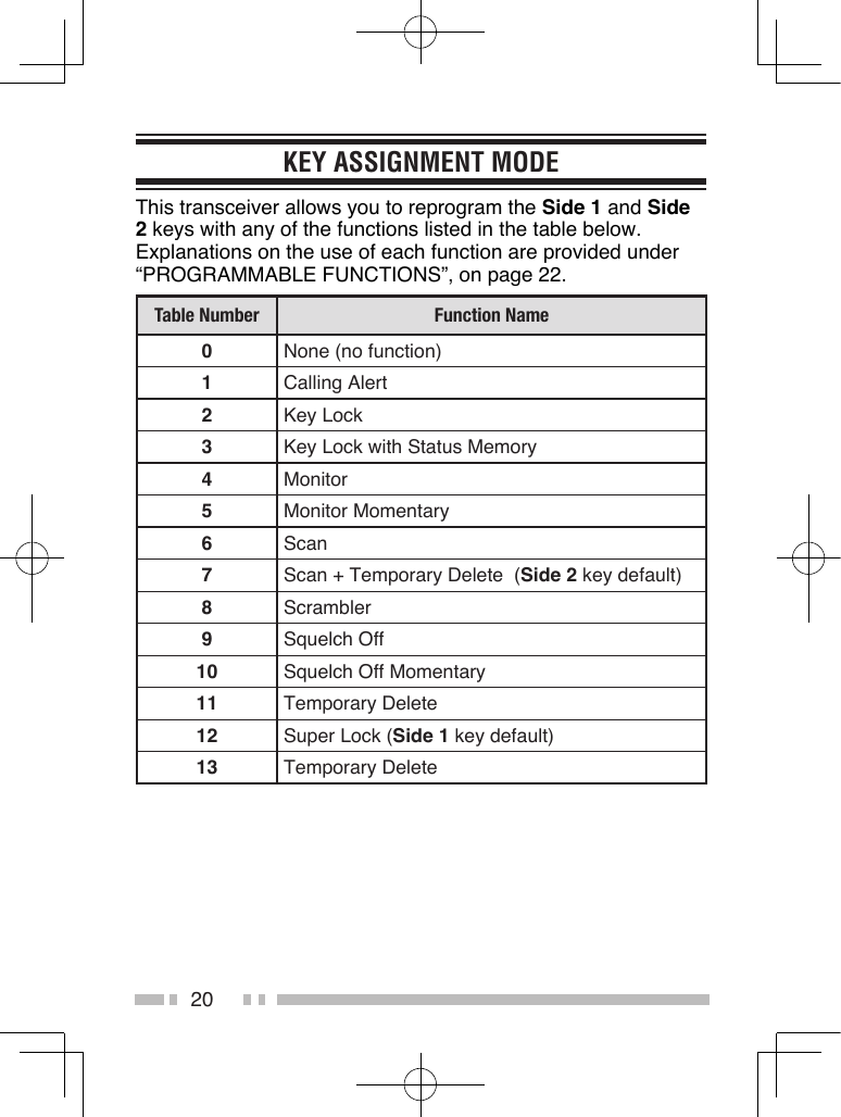 20KEY ASSIGNMENT MODEThis transceiver allows you to reprogram the Side 1 and Side 2 keys with any of the functions listed in the table below. Explanations on the use of each function are provided under “PROGRAMMABLE FUNCTIONS”, on page 22.Table Number Function Name0None (no function)1Calling Alert2Key Lock3Key Lock with Status Memory4Monitor5Monitor Momentary6Scan7Scan + Temporary Delete  (Side 2 key default)8Scrambler9Squelch Off10 Squelch Off Momentary11 Temporary Delete12 Super Lock (Side 1 key default)13 Temporary Delete