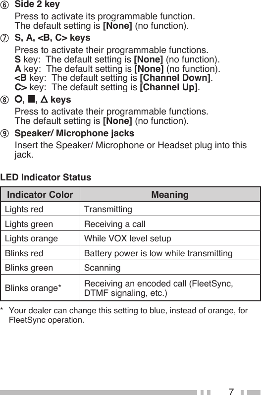 7 Side 2 key  Press to activate its programmable function. The default setting is [None] (no function). S, A, &lt;B, C&gt; keys  Press to activate their programmable functions. S key:  The default setting is [None] (no function). A key:  The default setting is [None] (no function). &lt;B key:  The default setting is [Channel Down]. C&gt; key:  The default setting is [Channel Up]. ,  ,   keys  Press to activate their programmable functions. The default setting is [None] (no function). Speaker/ Microphone jacks  Insert the Speaker/ Microphone or Headset plug into this jack.LED Indicator StatusIndicator Color MeaningLights red TransmittingLights green Receiving a callLights orange While VOX level setupBlinks red Battery power is low while transmittingBlinks green ScanningBlinks orange* Receiving an encoded call (FleetSync, DTMF signaling, etc.)*  Your dealer can change this setting to blue, instead of orange, for FleetSync operation.