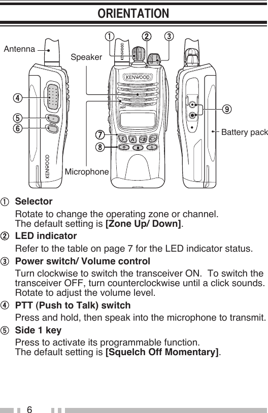 6Battery pack Selector  Rotate to change the operating zone or channel. The default setting is [Zone Up/ Down]. LED indicator  Refer to the table on page 7 for the LED indicator status. Power switch/ Volume control  Turn clockwise to switch the transceiver ON.  To switch the transceiver OFF, turn counterclockwise until a click sounds.  Rotate to adjust the volume level. PTT (Push to Talk) switch  Press and hold, then speak into the microphone to transmit. Side 1 key   Press to activate its programmable function. The default setting is [Squelch Off Momentary].Antenna SpeakerMicrophone