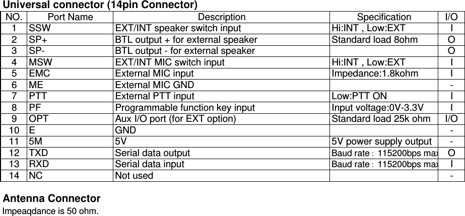 Universal connector (14pin Connector)NO. Port Name Description Specification I/O1 SSW EXT/INT speaker switch input Hi:INT , Low:EXT I2 SP+ BTL output + for external speaker Standard load 8ohm O3 SP- BTL output - for external speaker O4 MSW EXT/INT MIC switch input Hi:INT , Low:EXT I5 EMC External MIC input Impedance:1.8kohm I6 ME External MIC GND -7 PTT External PTT input Low:PTT ON I8 PF Programmable function key input Input voltage:0V-3.3V I9 OPT Aux I/O port (for EXT option) Standard load 25k ohm I/O10 E GND -11 5M 5V 5V power supply output -12 TXD Serial data output Baud rate：115200bps maxO13 RXD Serial data input Baud rate：115200bps maxI14 NC Not used -Antenna ConnectorImpeaqdance is 50 ohm.