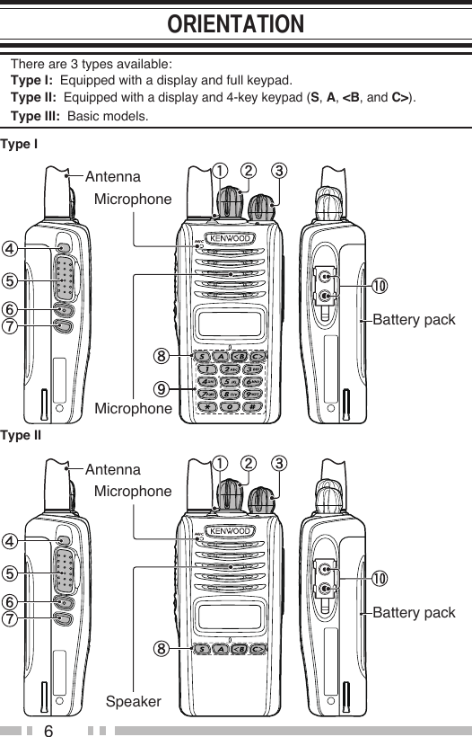 6There are 3 types available:Type I:  Equipped with a display and full keypad.Type II:  Equipped with a display and 4-key keypad (S, A, &lt;B, and C&gt;).Type III:  Basic models.Battery packAntennaMicrophoneMicrophoneType ISpeakerBattery packAntennaMicrophoneType II