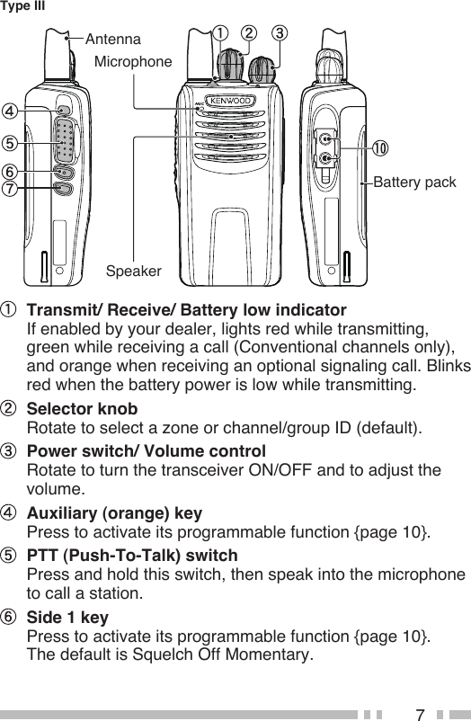 7 Transmit/ Receive/ Battery low indicator If enabled by your dealer, lights red while transmitting, green while receiving a call (Conventional channels only), and orange when receiving an optional signaling call. Blinks red when the battery power is low while transmitting. Selector knob Rotate to select a zone or channel/group ID (default). Power switch/ Volume control Rotate to turn the transceiver ON/OFF and to adjust the volume. Auxiliary (orange) key Press to activate its programmable function {page 10}. PTT (Push-To-Talk) switch Press and hold this switch, then speak into the microphone to call a station. Side 1 key Press to activate its programmable function {page 10}.   The default is Squelch Off Momentary.Battery packAntennaMicrophoneSpeakerType III