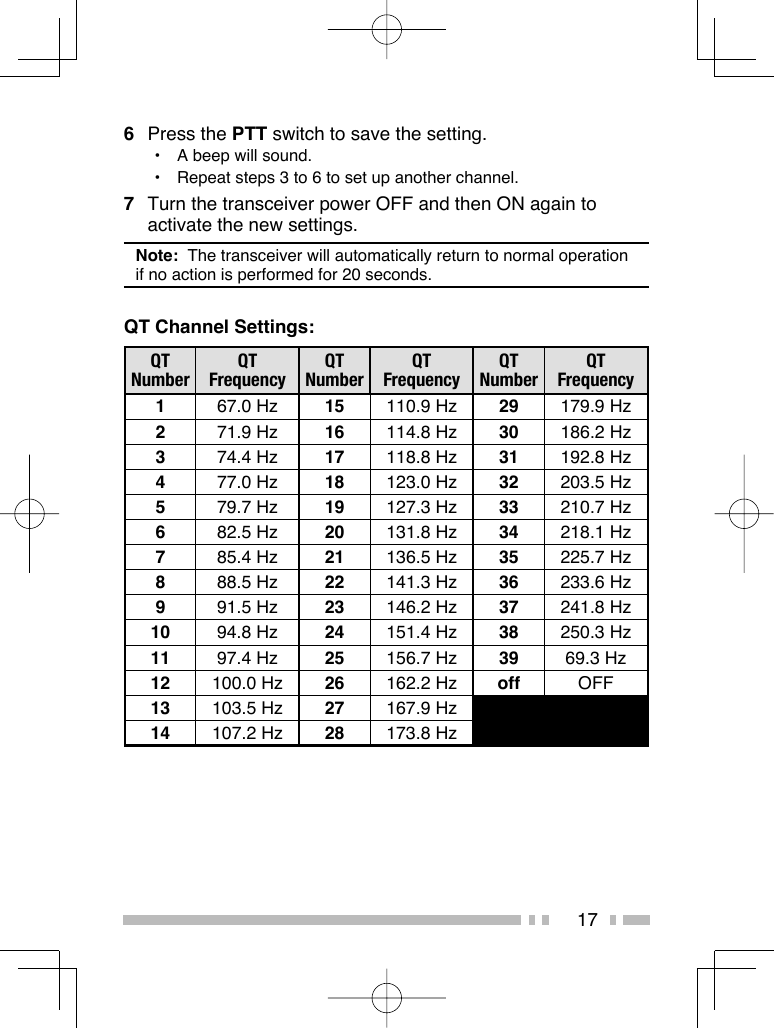 176 Press the PTT switch to save the setting.•  A beep will sound.•  Repeat steps 3 to 6 to set up another channel.7  Turn the transceiver power OFF and then ON again to activate the new settings.Note:  The transceiver will automatically return to normal operation if no action is performed for 20 seconds.QT Channel Settings:QTNumberQTFrequencyQTNumberQTFrequencyQTNumberQTFrequency167.0 Hz 15 110.9 Hz 29 179.9 Hz271.9 Hz 16 114.8 Hz 30 186.2 Hz374.4 Hz 17 118.8 Hz 31 192.8 Hz477.0 Hz 18 123.0 Hz 32 203.5 Hz579.7 Hz 19 127.3 Hz 33 210.7 Hz682.5 Hz 20 131.8 Hz 34 218.1 Hz785.4 Hz 21 136.5 Hz 35 225.7 Hz888.5 Hz 22 141.3 Hz 36 233.6 Hz991.5 Hz 23 146.2 Hz 37 241.8 Hz10 94.8 Hz 24 151.4 Hz 38 250.3 Hz11 97.4 Hz 25 156.7 Hz 39 69.3 Hz12 100.0 Hz 26 162.2 Hz off OFF13 103.5 Hz 27 167.9 Hz14 107.2 Hz 28 173.8 Hz