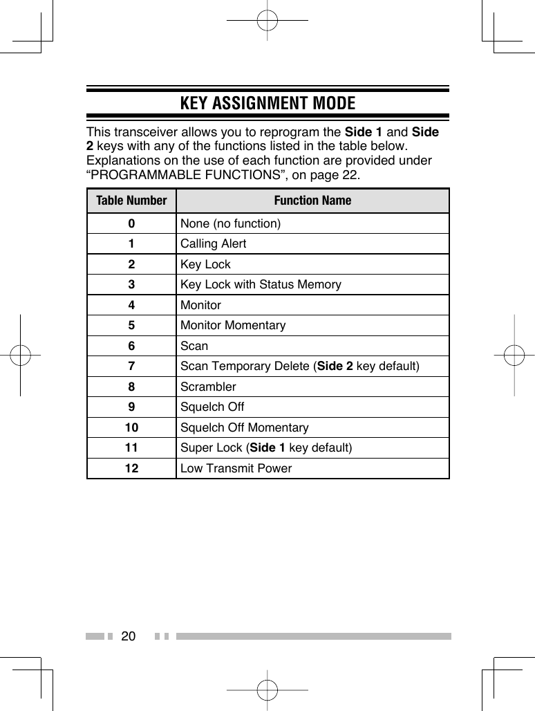 20KEY ASSIGNMENT MODEThis transceiver allows you to reprogram the Side 1 and Side 2 keys with any of the functions listed in the table below. Explanations on the use of each function are provided under “PROGRAMMABLE FUNCTIONS”, on page 22.Table Number Function Name0None (no function)1Calling Alert2Key Lock3Key Lock with Status Memory4Monitor5Monitor Momentary6Scan7Scan Temporary Delete (Side 2 key default)8Scrambler9Squelch Off10 Squelch Off Momentary11 Super Lock (Side 1 key default)12 Low Transmit Power