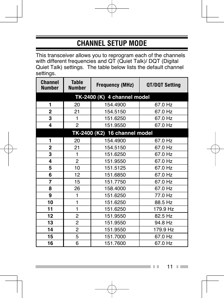 11CHANNEL SETUP MODEThis transceiver allows you to reprogram each of the channels with different frequencies and QT (Quiet Talk)/ DQT (Digital Quiet Talk) settings.  The table below lists the default channel settings.Channel NumberTable Number Frequency (MHz) QT/DQT SettingTK-2400 (K)  4 channel model120 154.4900 67.0 Hz221 154.5150 67.0 Hz31 151.6250 67.0 Hz42 151.9550 67.0 HzTK-2400 (K2)  16 channel model120 154.4900 67.0 Hz221 154.5150 67.0 Hz31 151.6250 67.0 Hz42 151.9550 67.0 Hz510 151.5125 67.0 Hz612 151.6850 67.0 Hz715 151.7750 67.0 Hz826 158.4000 67.0 Hz91 151.6250 77.0 Hz10 1 151.6250 88.5 Hz11 1 151.6250 179.9 Hz12 2 151.9550 82.5 Hz13 2 151.9550 94.8 Hz14 2 151.9550 179.9 Hz15 5 151.7000 67.0 Hz16 6 151.7600 67.0 Hz