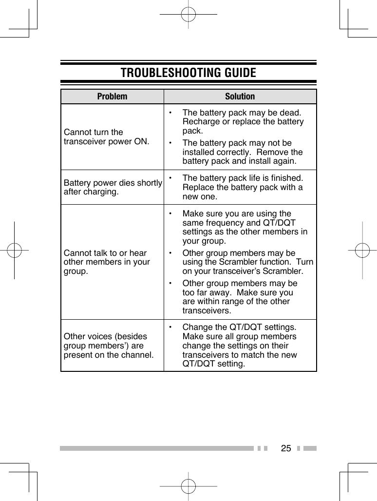 25TROUBLESHOOTING GUIDEProblem SolutionCannot turn the transceiver power ON.•  The battery pack may be dead.     Recharge or replace the battery pack.•  The battery pack may not be installed correctly.  Remove the battery pack and install again.Battery power dies shortly after charging.•  The battery pack life is finished. Replace the battery pack with a new one.Cannot talk to or hear other members in your group.•  Make sure you are using the same frequency and QT/DQT settings as the other members in your group.•  Other group members may be using the Scrambler function.  Turn on your transceiver’s Scrambler.•  Other group members may be too far away.  Make sure you are within range of the other transceivers.Other voices (besides group members’) are present on the channel.•  Change the QT/DQT settings. Make sure all group members change the settings on their transceivers to match the new QT/DQT setting.