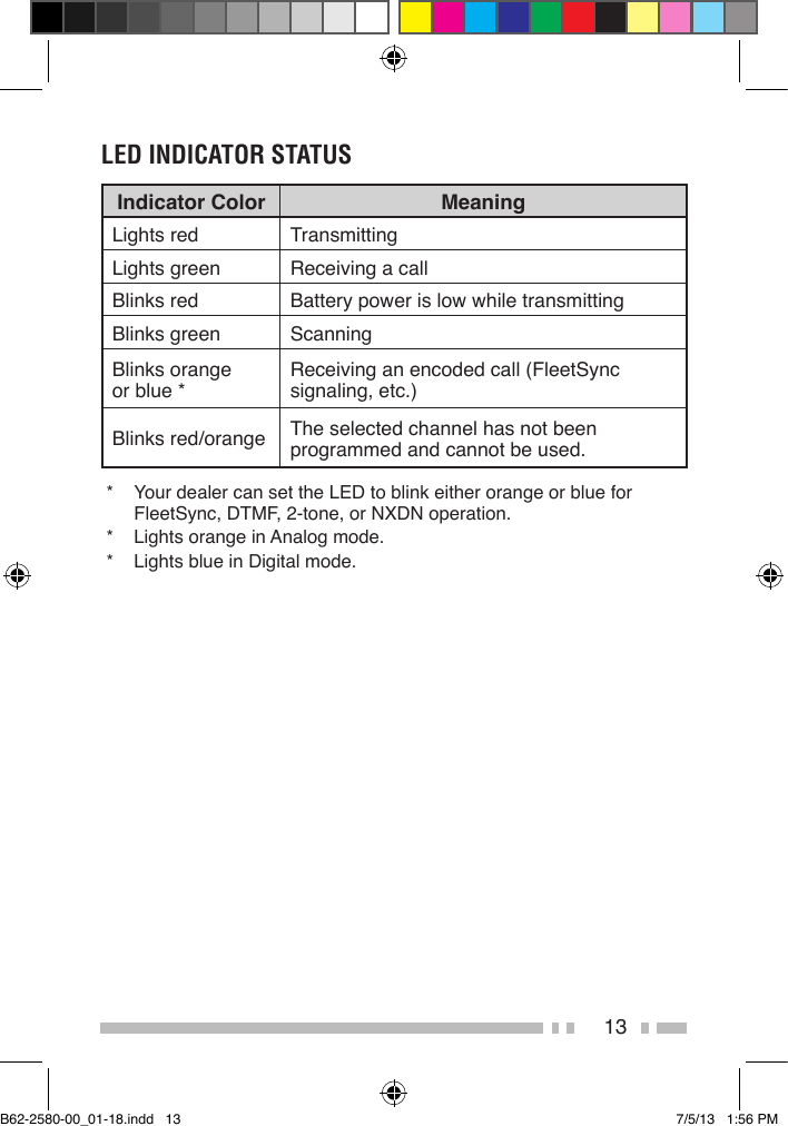 13LED INDICATOR STATUSIndicator Color MeaningLights red TransmittingLights green Receiving a callBlinks red Battery power is low while transmittingBlinks green ScanningBlinks orange  or blue *  Receiving an encoded call (FleetSync signaling, etc.)Blinks red/orange The selected channel has not been programmed and cannot be used. *  Your dealer can set the LED to blink either orange or blue for FleetSync, DTMF, 2-tone, or NXDN operation. *  Lights orange in Analog mode. *  Lights blue in Digital mode.B62-2580-00_01-18.indd   13 7/5/13   1:56 PM