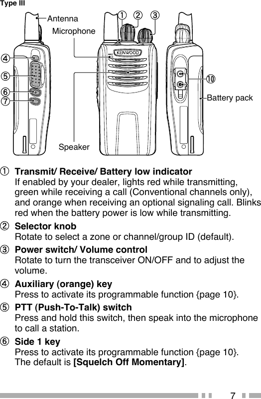 7 Transmit/ Receive/ Battery low indicatorIf enabled by your dealer, lights red while transmitting, green while receiving a call (Conventional channels only), and orange when receiving an optional signaling call. Blinks red when the battery power is low while transmitting. Selector knobRotate to select a zone or channel/group ID (default). Power switch/ Volume controlRotate to turn the transceiver ON/OFF and to adjust the volume. Auxiliary (orange) keyPress to activate its programmable function {page 10}. PTT (Push-To-Talk) switchPress and hold this switch, then speak into the microphone to call a station. Side 1 keyPress to activate its programmable function {page 10}.   The default is [Squelch Off Momentary].Battery packAntennaMicrophoneSpeakerType III