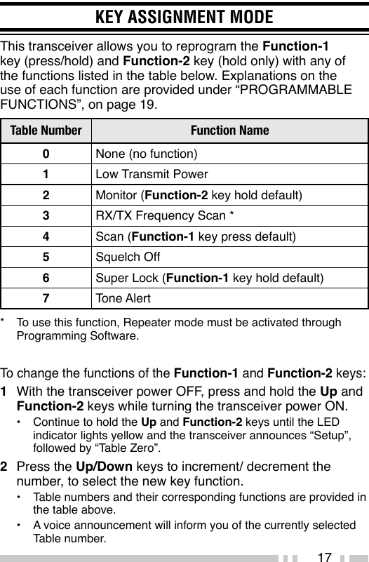 17KEY ASSIGNMENT MODEThis transceiver allows you to reprogram the Function-1 key (press/hold) and Function-2 key (hold only) with any of the functions listed in the table below. Explanations on the use of each function are provided under “PROGRAMMABLE FUNCTIONS”, on page 19.Table Number Function Name0None (no function)1Low Transmit Power2Monitor (Function-2 key hold default)3RX/TX Frequency Scan *4Scan (Function-1 key press default)5Squelch Off6Super Lock (Function-1 key hold default)7Tone Alert*  To use this function, Repeater mode must be activated through Programming Software.To change the functions of the Function-1 and Function-2 keys:1  With the transceiver power OFF, press and hold the Up and Function-2 keys while turning the transceiver power ON.•  Continue to hold the Up and Function-2 keys until the LED indicator lights yellow and the transceiver announces “Setup”, followed by “Table Zero”.2  Press the Up/Down keys to increment/ decrement the number, to select the new key function.•  Table numbers and their corresponding functions are provided in the table above.•  A voice announcement will inform you of the currently selected Table number.